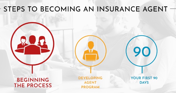 How to Become an Insurance Agent: A Comprehensive Guide