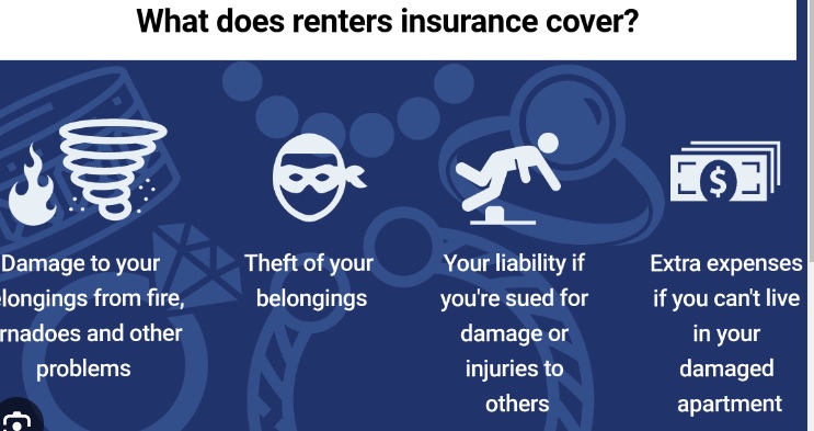 Understanding Renters’ Insurance Coverage: What Does it Cover?